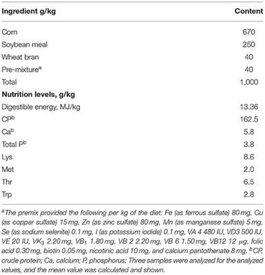 Effect of the Tea Tree Oil on Growth Performance, Meat Quality, Serum Biochemical Indices, and Antioxidant Capacity in Finishing Pigs